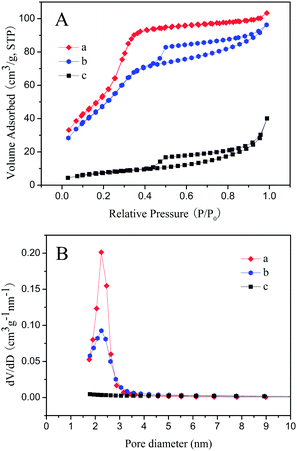 image file: c4ra07176j-f5.tif
