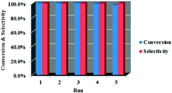 image file: c4ra07176j-f7.tif