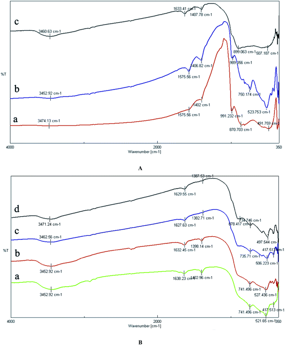 image file: c4ra07435a-f2.tif