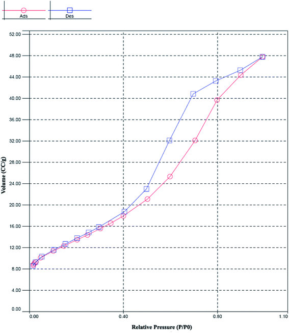 image file: c4ra07435a-f4.tif
