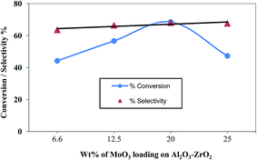 image file: c4ra07435a-f7.tif