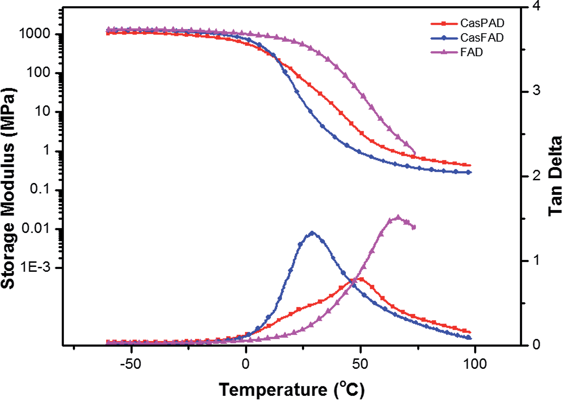 Anionic Waterborne Polyurethane Dispersion From A Bio-based Ionic ...