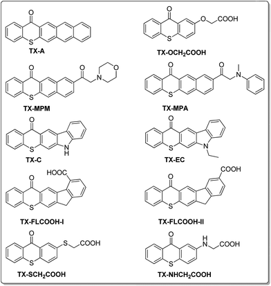 image file: c4ra07614a-c1.tif