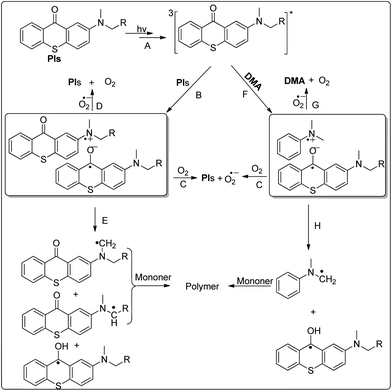 image file: c4ra07614a-s2.tif