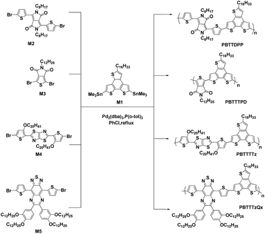 image file: c4ra07644c-s1.tif