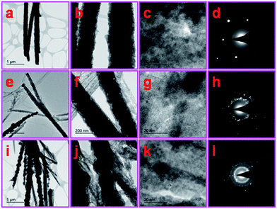 image file: c4ra07646j-f2.tif