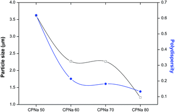 image file: c4ra07683d-f2.tif