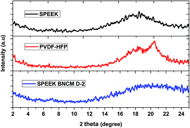 image file: c4ra07701f-f2.tif