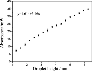 image file: c4ra07764d-f3.tif