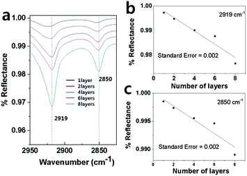 image file: c4ra07868c-f2.tif