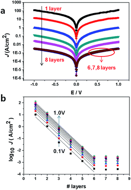 image file: c4ra07868c-f4.tif