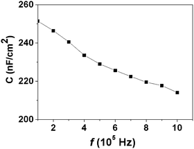 image file: c4ra07868c-f5.tif