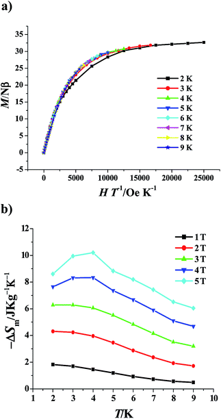 image file: c4ra07882a-f4.tif