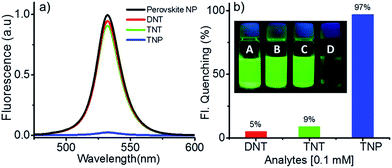 image file: c4ra07884e-f2.tif
