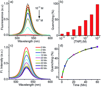 image file: c4ra07884e-f3.tif