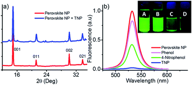 image file: c4ra07884e-f4.tif