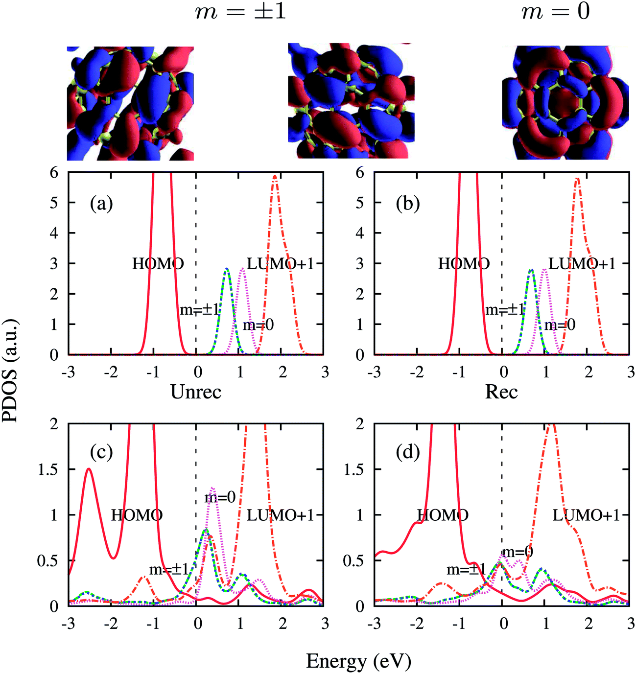 Electron transport enhanced by electrode surface reconstruction: a 