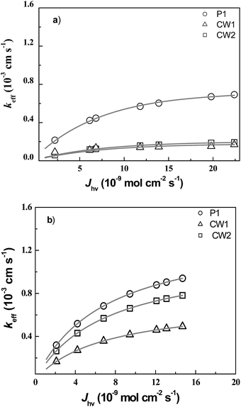image file: c4ra07908f-f5.tif