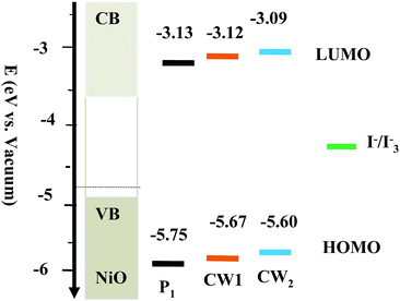 image file: c4ra07908f-f6.tif