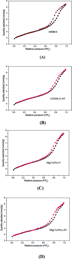 image file: c4ra07918c-f1.tif