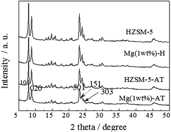 image file: c4ra07918c-f2.tif