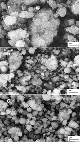 image file: c4ra07918c-f3.tif