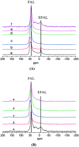 image file: c4ra07918c-f4.tif