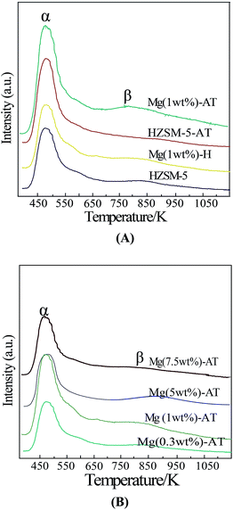 image file: c4ra07918c-f5.tif