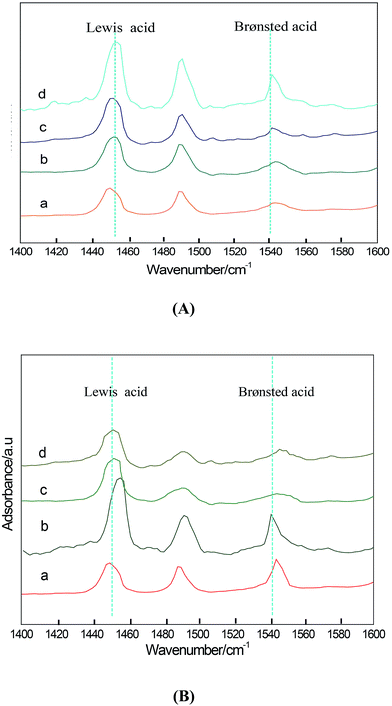 image file: c4ra07918c-f6.tif