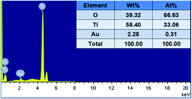 image file: c4ra07943d-f2.tif