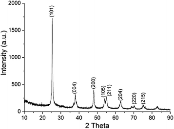 image file: c4ra07943d-f3.tif