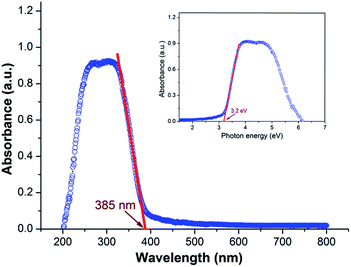 image file: c4ra07943d-f4.tif