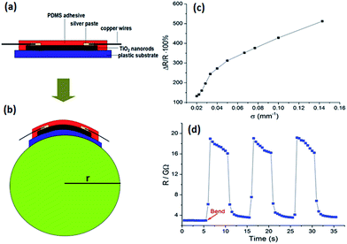 image file: c4ra07943d-f5.tif