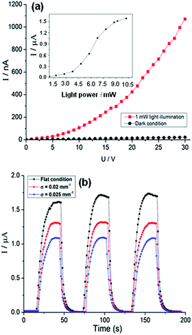 image file: c4ra07943d-f6.tif