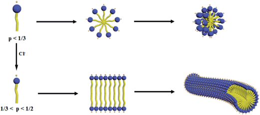 image file: c4ra08004a-s3.tif