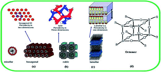 image file: c4ra08005j-f2.tif
