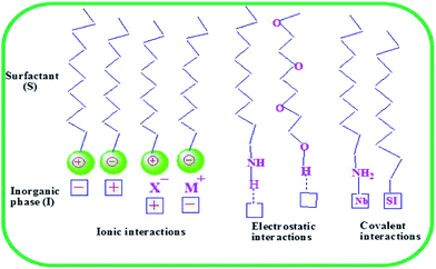 image file: c4ra08005j-f3.tif