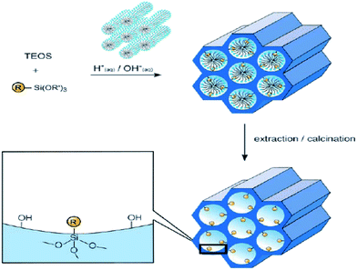 image file: c4ra08005j-f9.tif