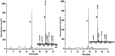 image file: c4ra08020c-f1.tif
