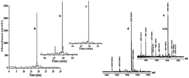 image file: c4ra08020c-f3.tif
