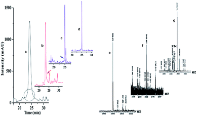 image file: c4ra08020c-f4.tif