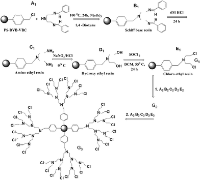 image file: c4ra08020c-s1.tif