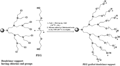 image file: c4ra08020c-s2.tif