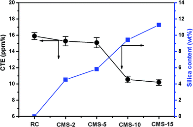image file: c4ra08026b-f10.tif