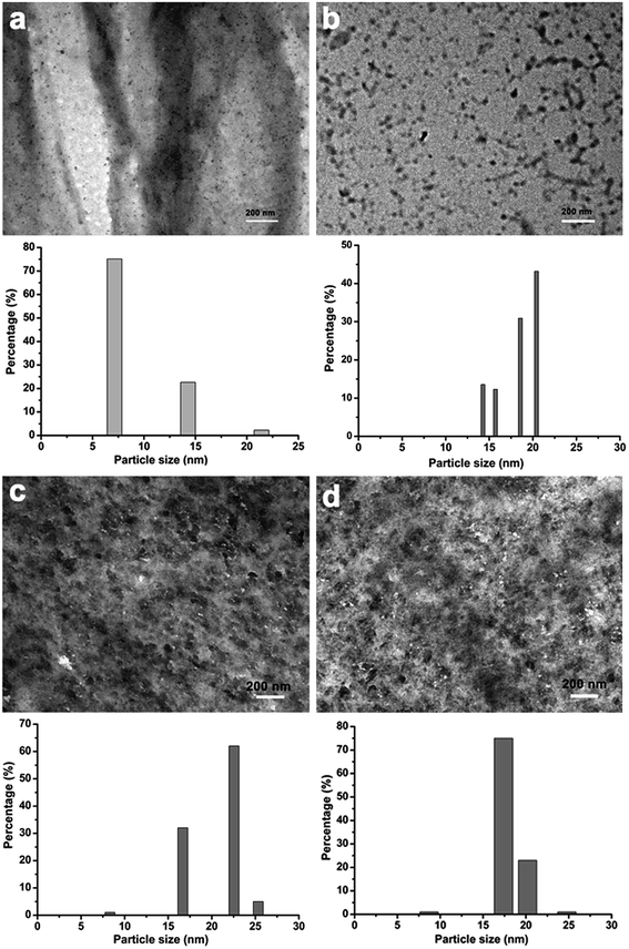 image file: c4ra08026b-f3.tif