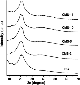 image file: c4ra08026b-f4.tif