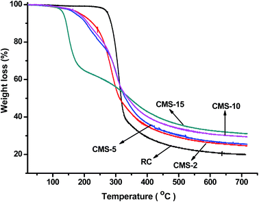 image file: c4ra08026b-f6.tif
