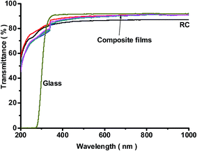 image file: c4ra08026b-f7.tif
