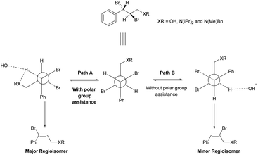 image file: c4ra08036j-f1.tif