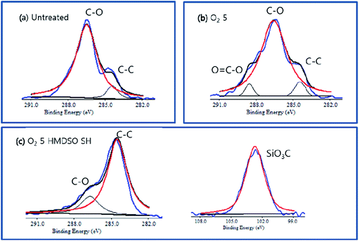 image file: c4ra08039d-f5.tif